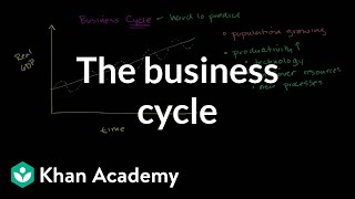 The business cycle  Aggregate demand and aggregate supply  Macroeconomics  Khan Academy [upl. by Alraep181]