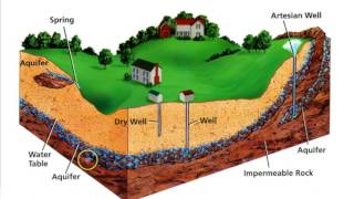 Permeability amp Water Retention [upl. by Llenahc90]