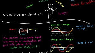 Gain and Phase Margins Explained [upl. by Nairbal]