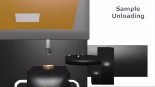 Thermogravimetric Analysis TGA [upl. by Harihs]