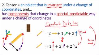 Tensors for Beginners 0 Tensor Definition [upl. by Ahsitneuq]