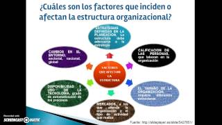 Estructura y diseño organizacional [upl. by Nnaoj]