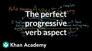 Perfect progressive aspect  The parts of speech  Grammar  Khan Academy [upl. by Ydollem]