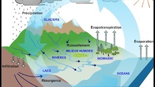 Les eaux souterraines  Une introduction [upl. by Ytsirhk635]