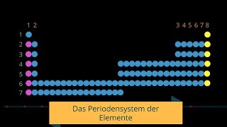 Das Periodensystem der Elemente [upl. by Ahtibat659]