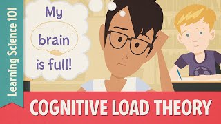 Teaching Strategies Cognitive Load Theory [upl. by Schatz]