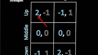 Game Theory 101 Strictly Dominant Mixed Strategies [upl. by Stokes]