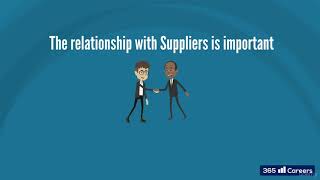 45 The bargaining power of suppliers [upl. by Kitti]