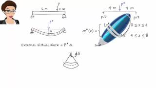 SA22 Virtual Work Method Beams [upl. by Esekram]