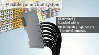 EN  Beckhoff Bus Terminal The modular fieldbus system [upl. by Seiuqram339]