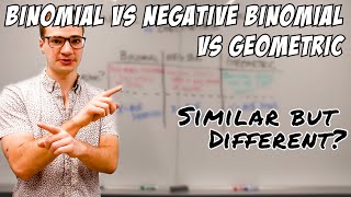 Binomial vs Negative Binomial vs Geometric Distributions [upl. by Gael859]