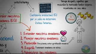 Inteligencia emocionalDaniel GolemanResumen animado [upl. by Winebaum474]