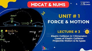 MDCAT Physics Unit1 Force amp Motion Lecture3 [upl. by Ashton]