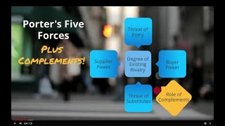 Strategic Management Porters 5 Forces Plus [upl. by Goldstein]