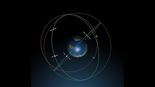 Types of earth orbits [upl. by Kelsy]