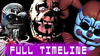 Five Nights at Freddys Full Timeline Theory  Sister Location [upl. by Axel559]