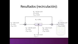 Balance de materia Recirculación [upl. by Aivatahs]