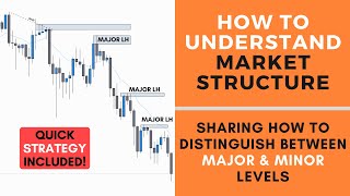 How to Understand Market Structure  FOREX [upl. by Worrad]