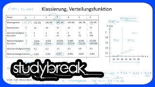 Klassierung Verteilungsfunktion  Statistik [upl. by Pierre]