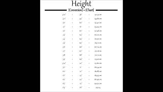 Height Conversion Chart [upl. by Nairadal]