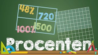 PROCENTEN  Rekenen met procenten wiskunde [upl. by Aneerehs]