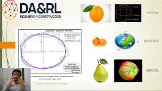 GEODESIA  SISTEMAS DE REFERENCIA [upl. by Aleron905]