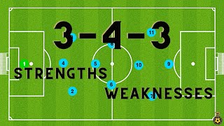 343 Formation  STRENGTHS and WEAKNESSES  Soccer Tactics [upl. by Fillander]