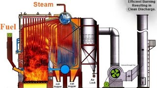 How Steam Boiler Auxiliaries Operations [upl. by Sydel]