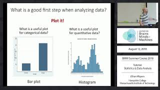 Tutorial Statistics and Data Analysis [upl. by Idnahc]