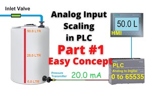 Analog Scaling Concept in PLC  Part 1  PLC Programming Tutorials for Beginners [upl. by Patricio32]