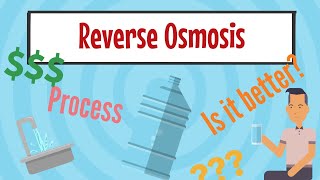 Reverse Osmosis Explained Simply [upl. by Anaeel84]