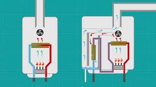 Condensing Boilers [upl. by Suirtimid]