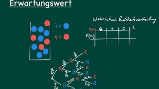 Wahrscheinlichkeitsverteilung und Erwartungswert [upl. by Marline]