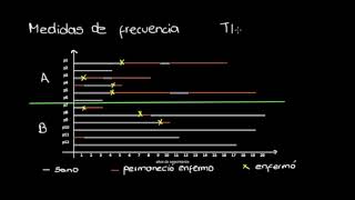 medidas epidemiologicas 1 [upl. by Airdnua502]