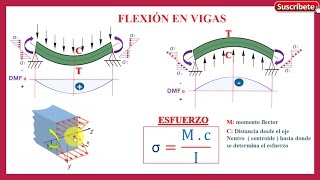 FLEXIÓN EN VIGASCalculo de esfuerzos normales12 [upl. by Yrohcaz]