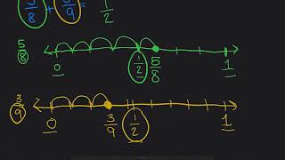 Estimating Sums and Differences with Fractions [upl. by Thorr]