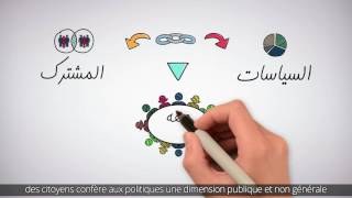 Politiques publiques  Contexte Episode 18 [upl. by Shaylyn]