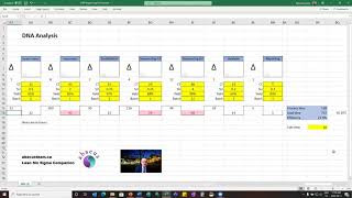 Value stream mapping demonstration [upl. by Ielerol]