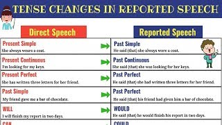 REPORTED SPEECH Verb Tense Changes  Direct and Indirect Speech in English [upl. by Glick]