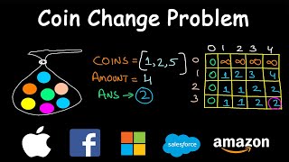 Coin Change Problem  Dynamic Programming  Leetcode 322  Unbounded Knapsack [upl. by Sinnej]