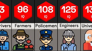 Jobs Ranked by IQ  IQ Comparison [upl. by Drofxer468]