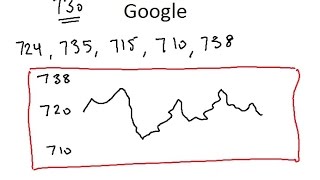 Predicting Stock Price Mathematically [upl. by Ferdinanda]