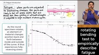 Introduction to Fatigue StressLife Method SN Curve [upl. by Direj122]