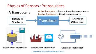 What is a Transducer [upl. by Pedrick912]