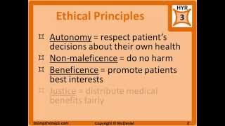 Ethics amp Legal for USMLE Step 1 [upl. by Mitchael215]