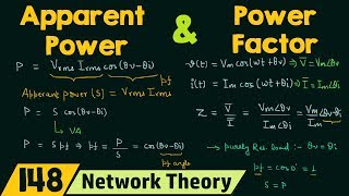 Apparent Power amp Power Factor [upl. by Lilithe496]