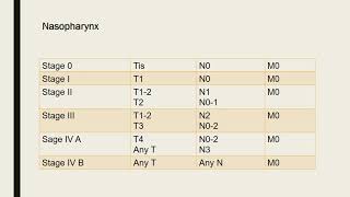 TNM Staging for Head amp Neck 8th edition AJCC [upl. by Yeca]