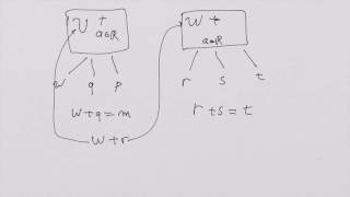 What Is A Tensor Lesson 1 Elementary vector spaces [upl. by Nuzzi]