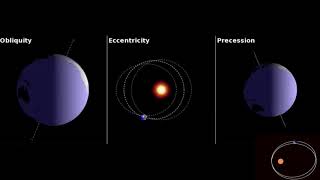 Obliquity eccentricity precession Milankovitch Cycles [upl. by Gapin]