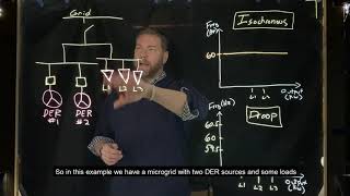 Two Minutes or Less Isochronous vs Droop Control [upl. by Spearman]